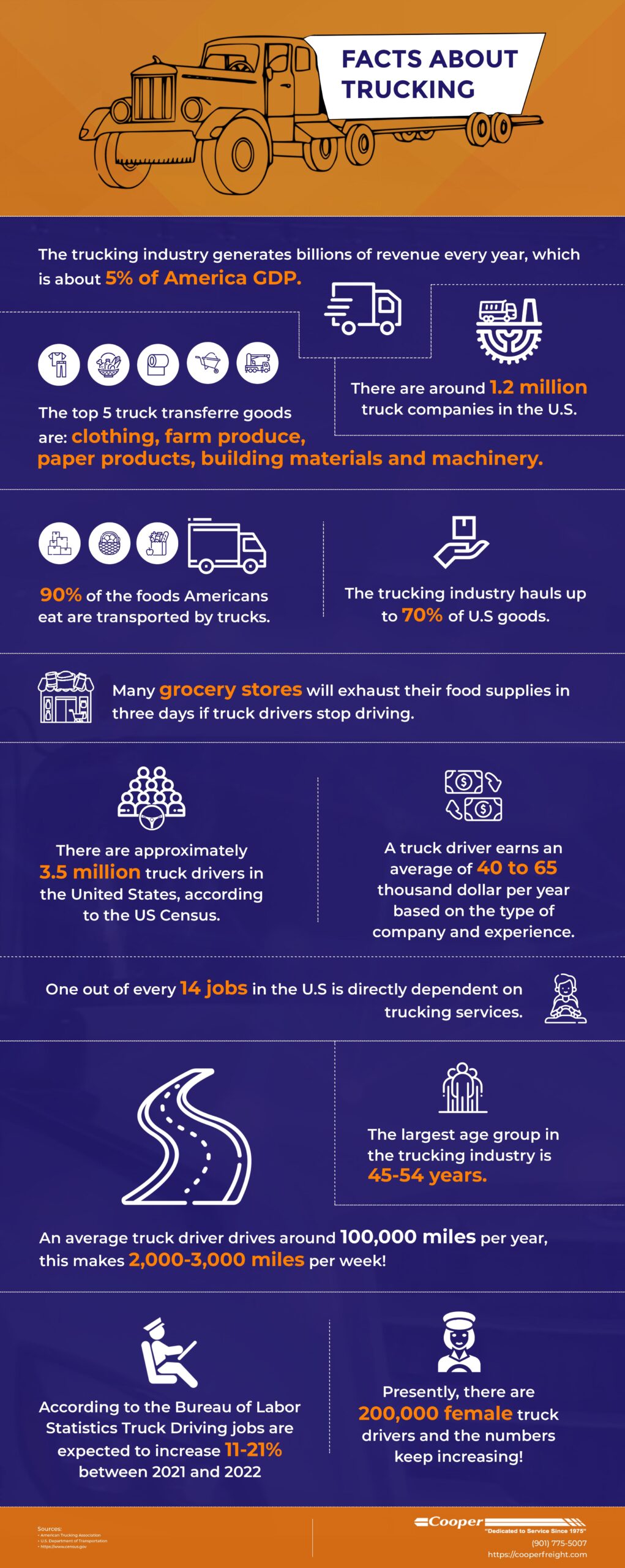 Facts About Trucking 2021